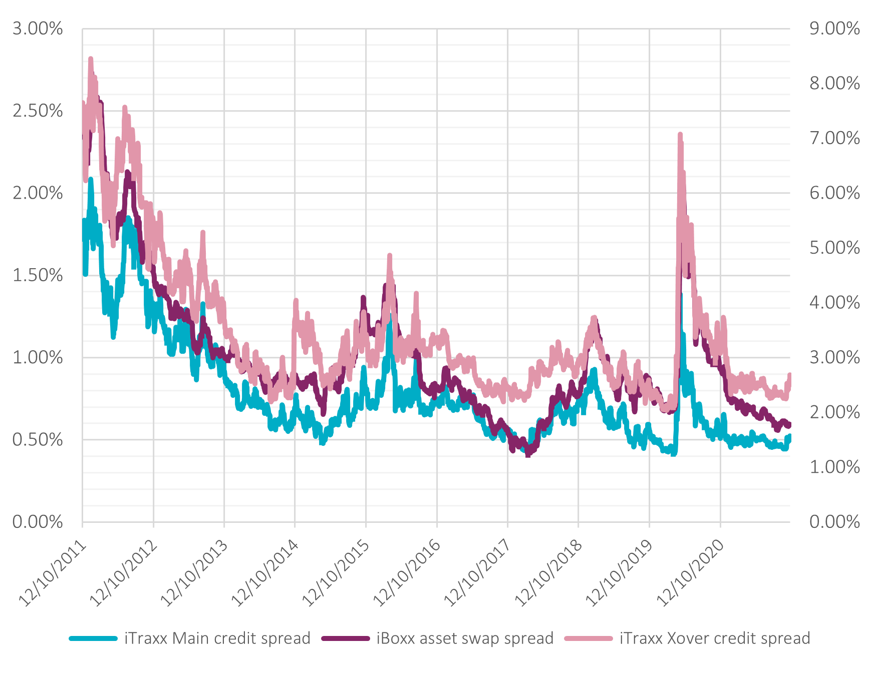 Spread the word Managing drawdown risks in corporate bond portfolios
